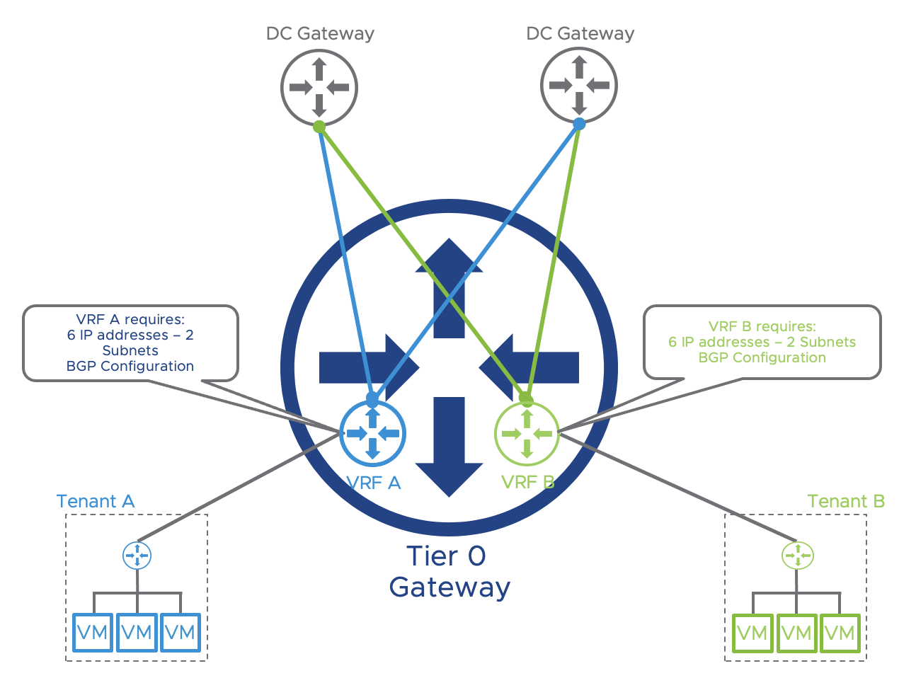 Diagram Description automatically generated