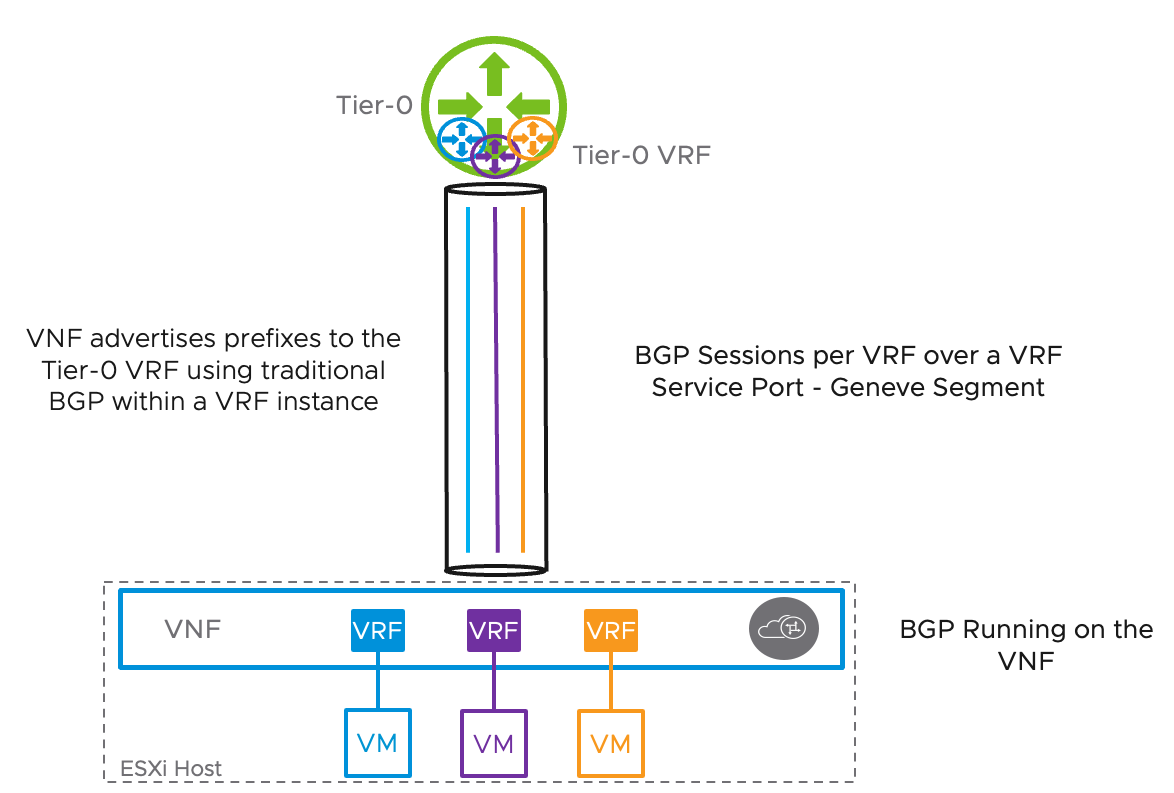 Diagram Description automatically generated