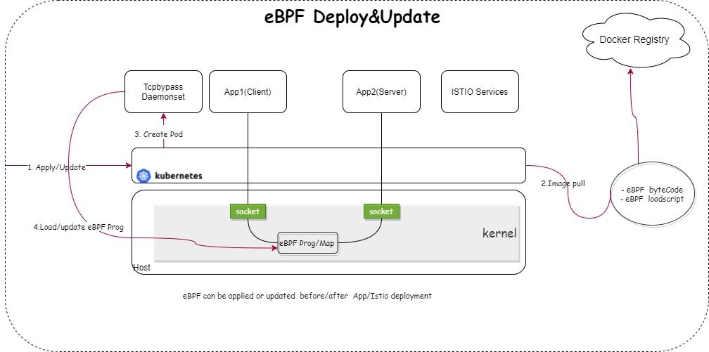 Diagram Description automatically generated