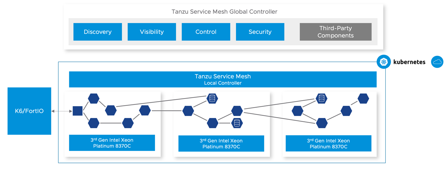 Diagram Description automatically generated with low confidence