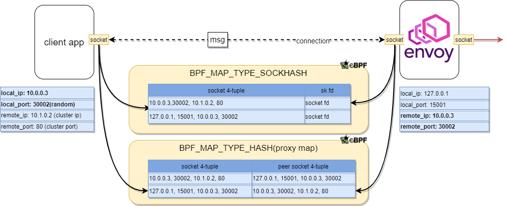 Graphical user interface, application Description automatically generated