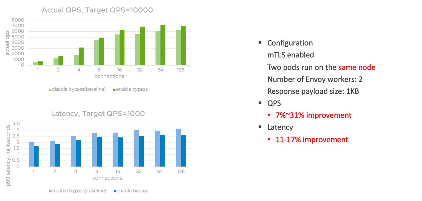 Graphical user interface, application Description automatically generated