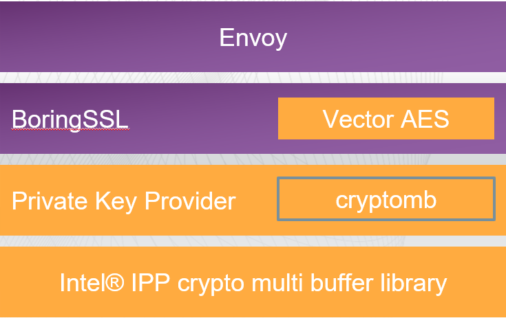 Graphical user interface Description automatically generated