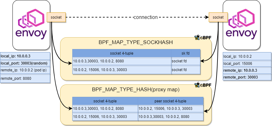 Table Description automatically generated