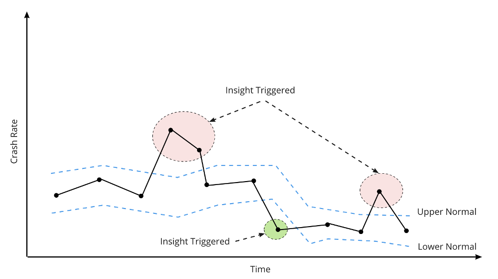 Chart, radar chartDescription automatically generated