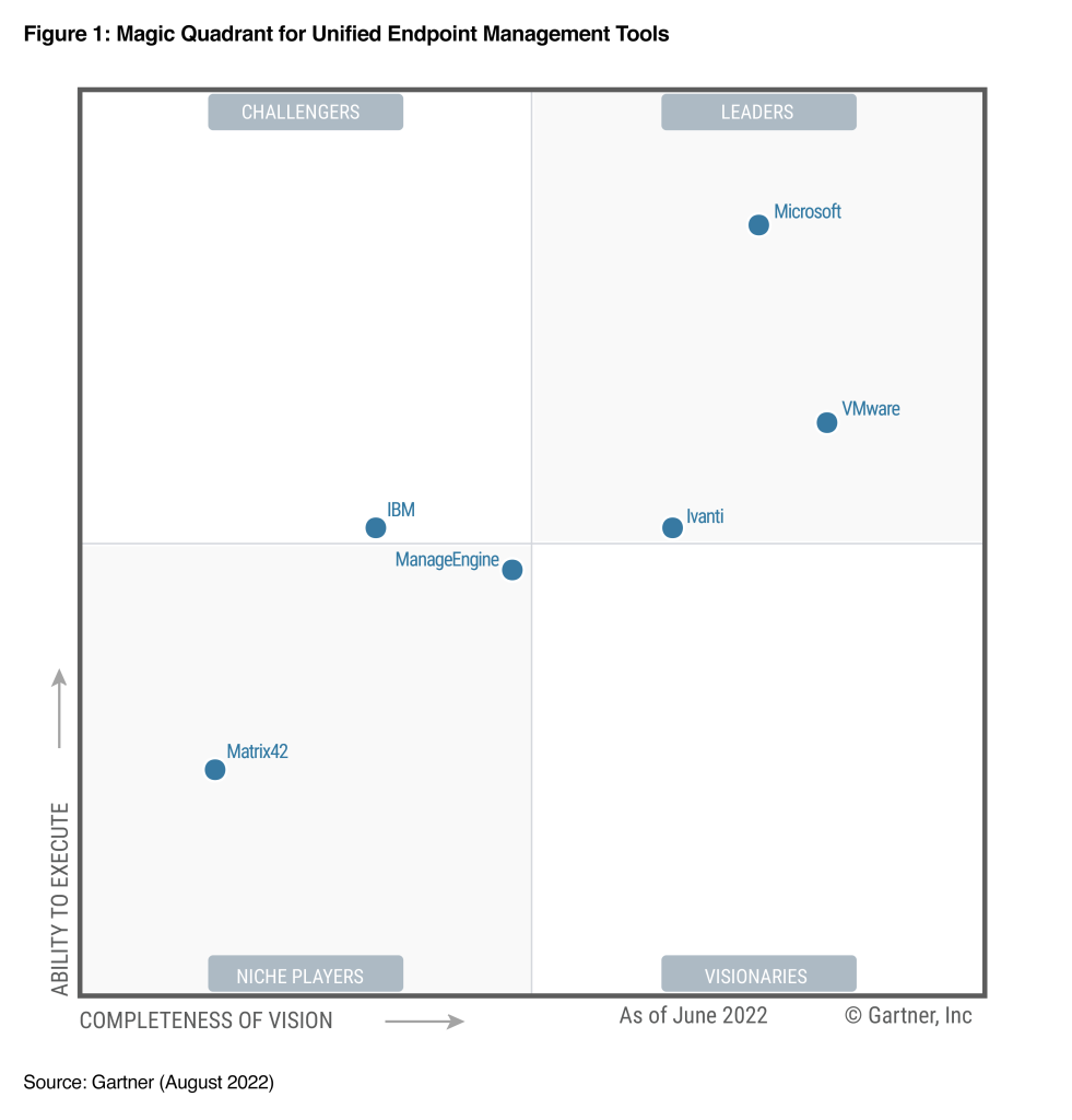 2022 Gartner Magic Quadrant