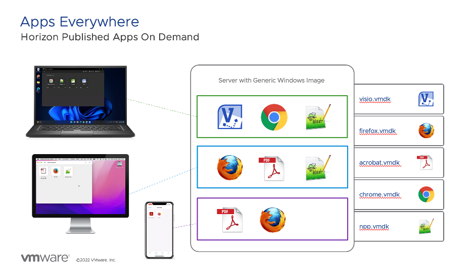 Horizon Published Apps On Demand