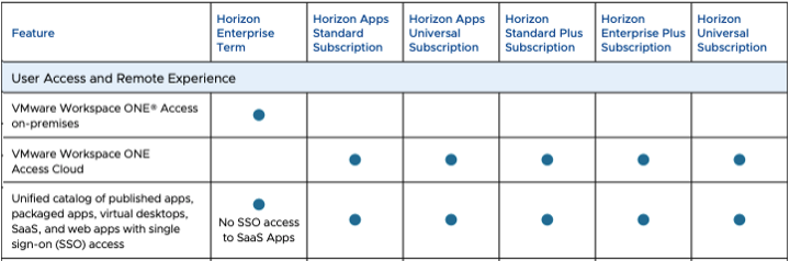 Horizon Subscriptions