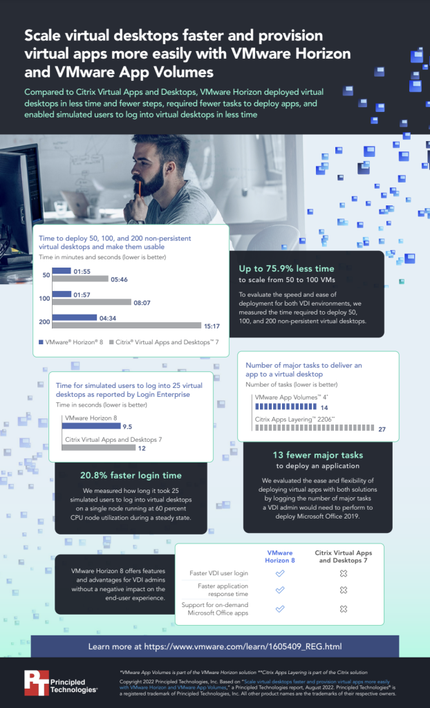 VMware Horizon vs Citrix PT report infographic