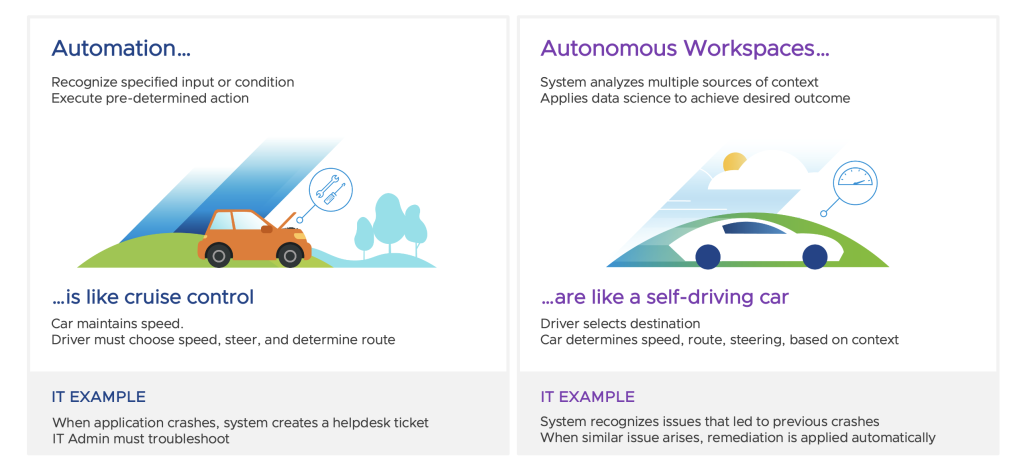 Autonomous workspaces diagram