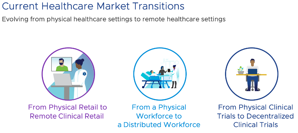 Healthcare Market Transitions