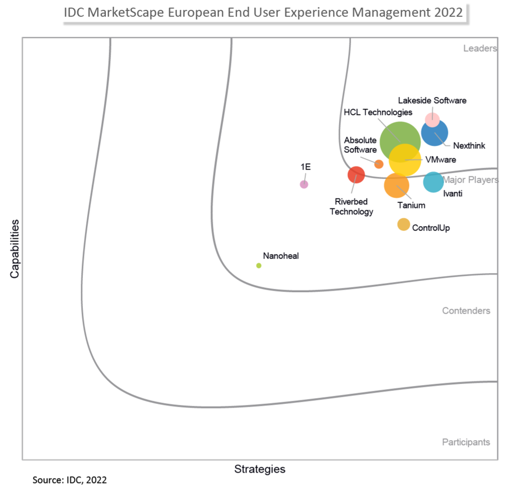 IDC MarketScape for EUEM