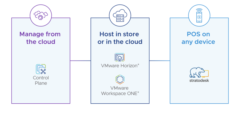 VMware Retail POS Virtualization Solution