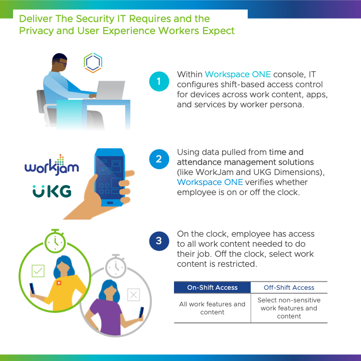 Shift-Based Access Control with Workspace ONE Workflow