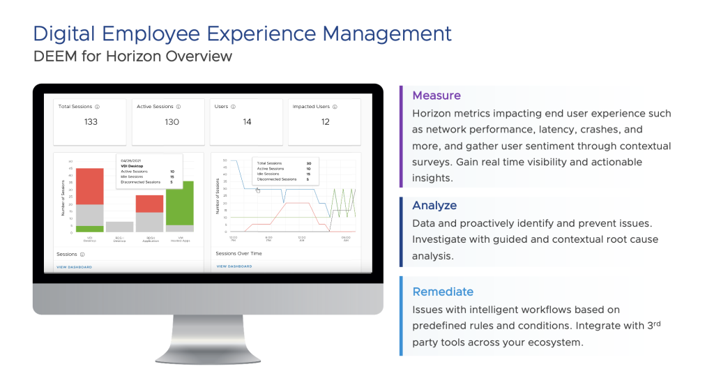 DEEM for Horizon Overview