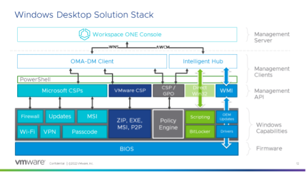 Windows Desktop Solution Stack