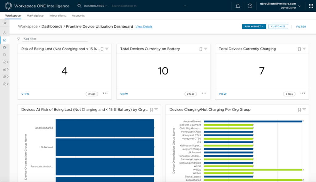 Device Utilization dashboard template