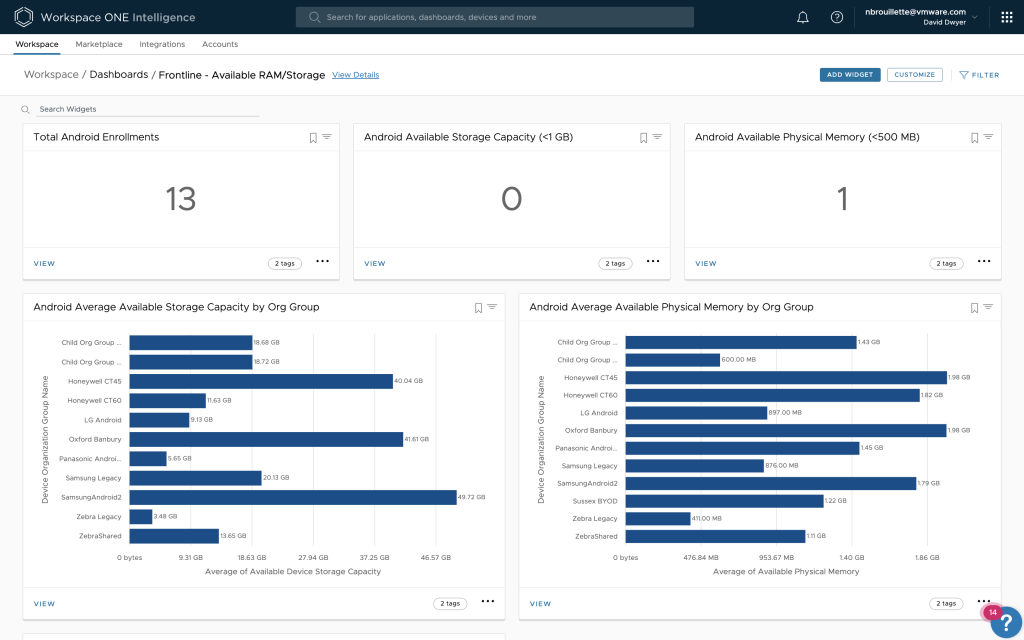 Available RAM and Storage dashboard