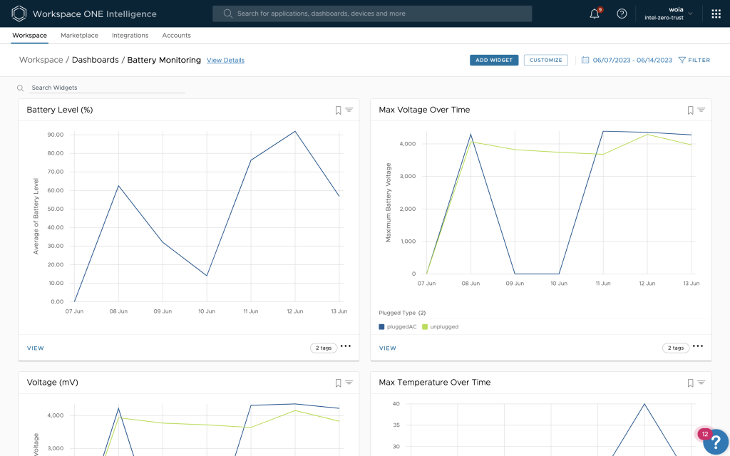 Workspace ONE Launcher Metrics dashboard