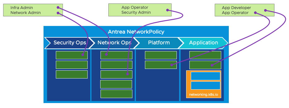 Graphical user interfaceDescription automatically generated