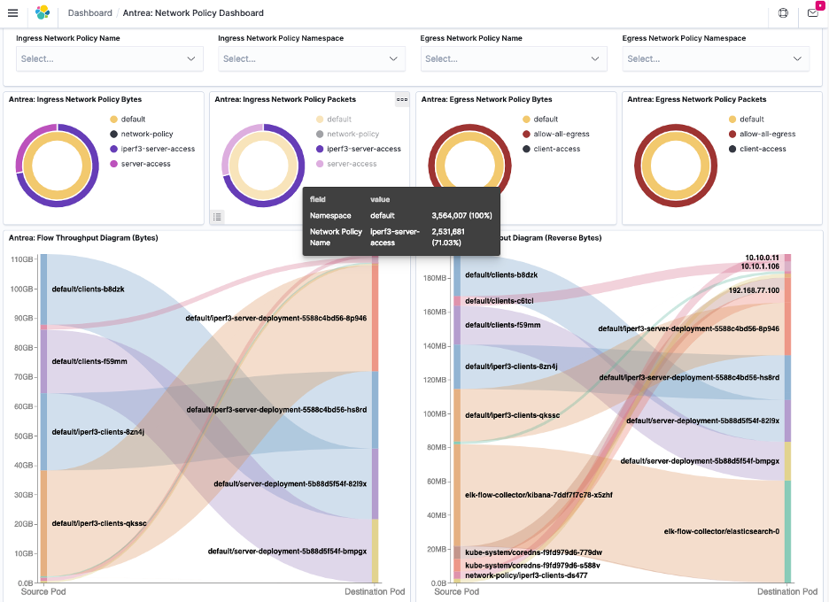 FlowVisualization Network Policy Dashboard